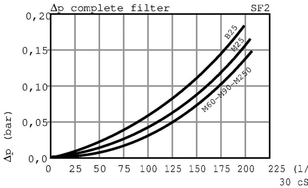 BPA000358338