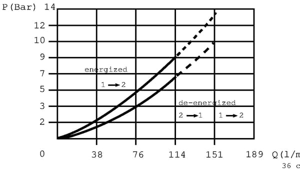 BPA000365123