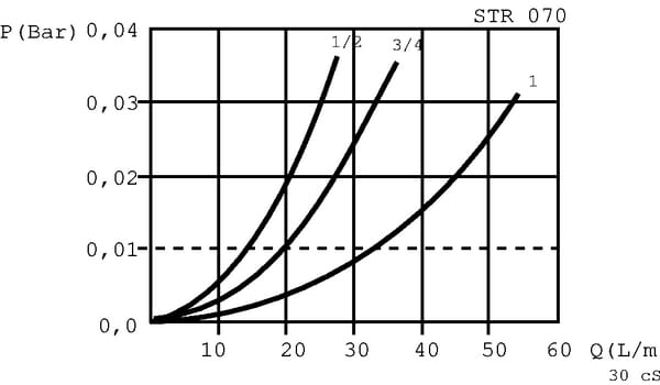 BPA000364447