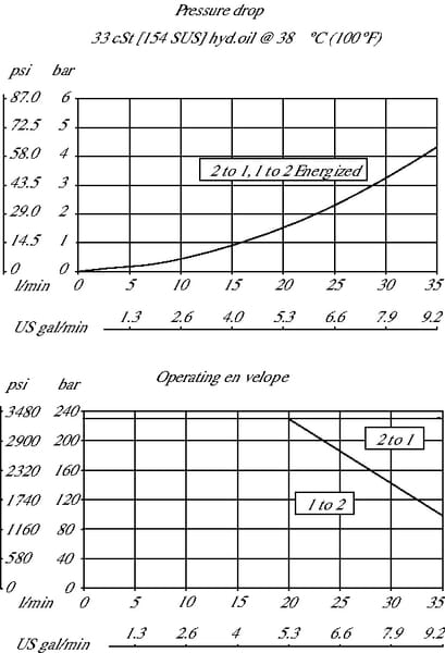 BPA000365962