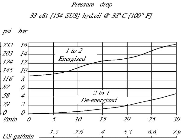 BPA000366155