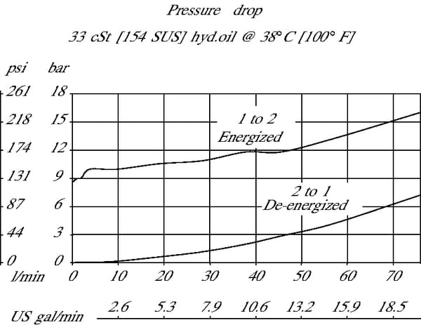 BPA000366173