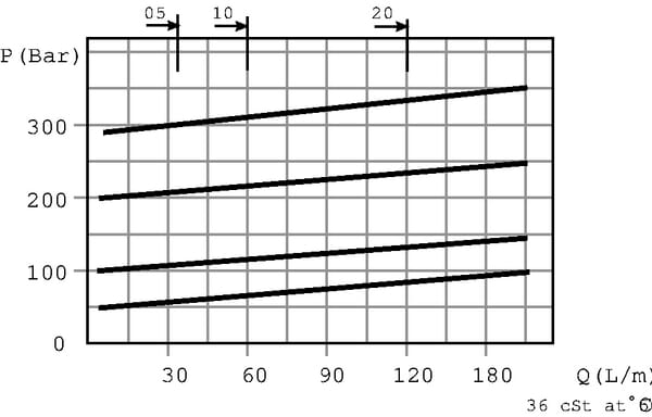 BPA000382526