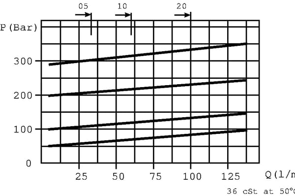 BPA000384612