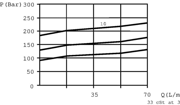 BPA000384620