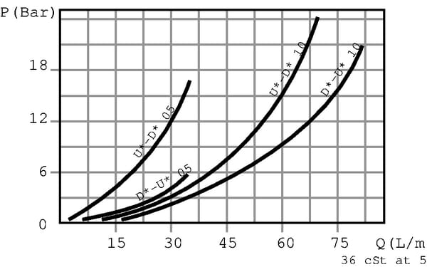BPA000389038