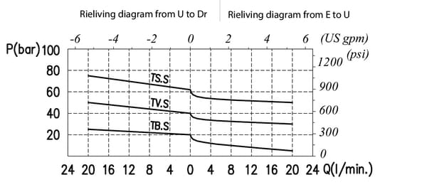 BPA000396129